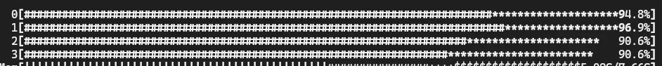 CPU usage of 4 cores in percentages, showing numbers in the high 90s.