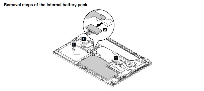 Illustrated diagram of a ThinkPad X250 showing steps for removing its internal battery pack.